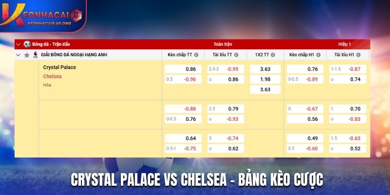 Bảng tỷ lệ soi kèo Crystal Palace vs Chelsea chi tiết