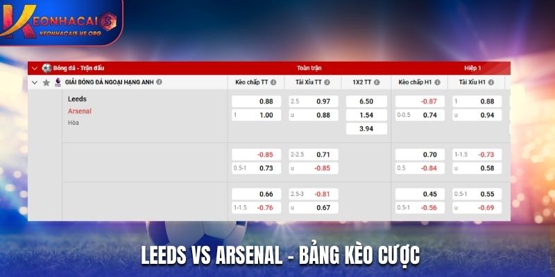Bảng tỷ lệ soi kèo Leeds vs Arsenal chi tiết
