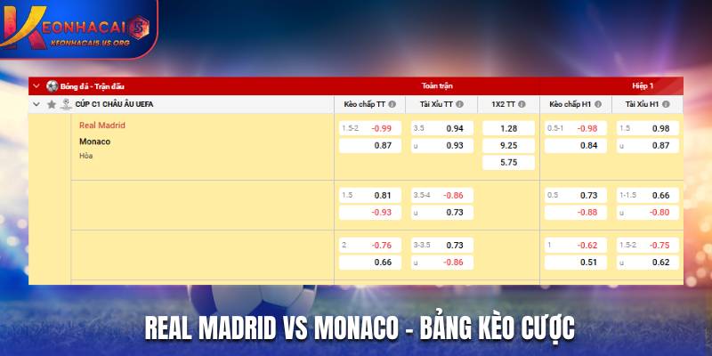 Bảng tỷ lệ kèo Real Madrid Vs Monaco