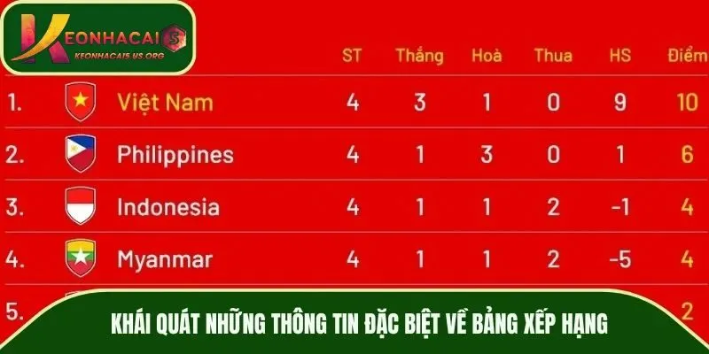 Thông tin về bảng xếp hạng bóng đá kèo nhà cái
