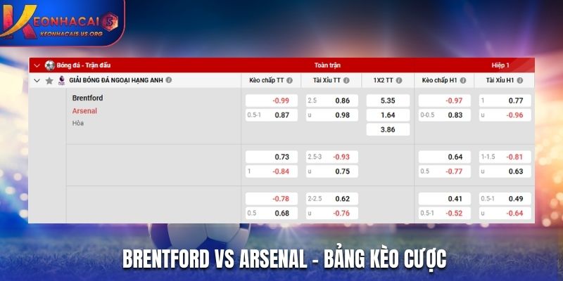 Bảng tỷ lệ soi kèo Brentford vs Arsenal chi tiết