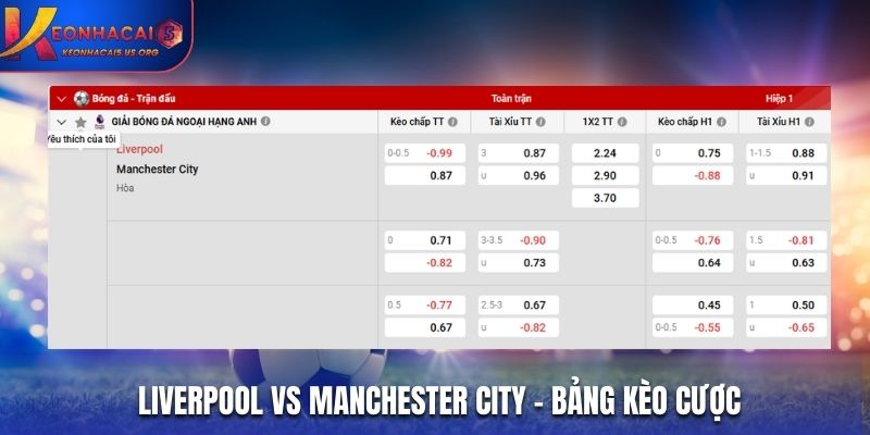 Bảng tỷ lệ soi kèo Liverpool vs Manchester City chi tiết