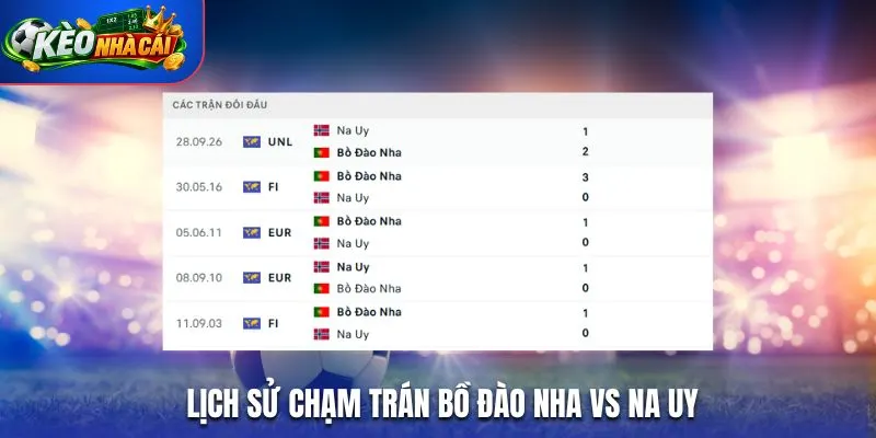 Lịch sử chạm trán Bồ Đào Nha vs Na Uy